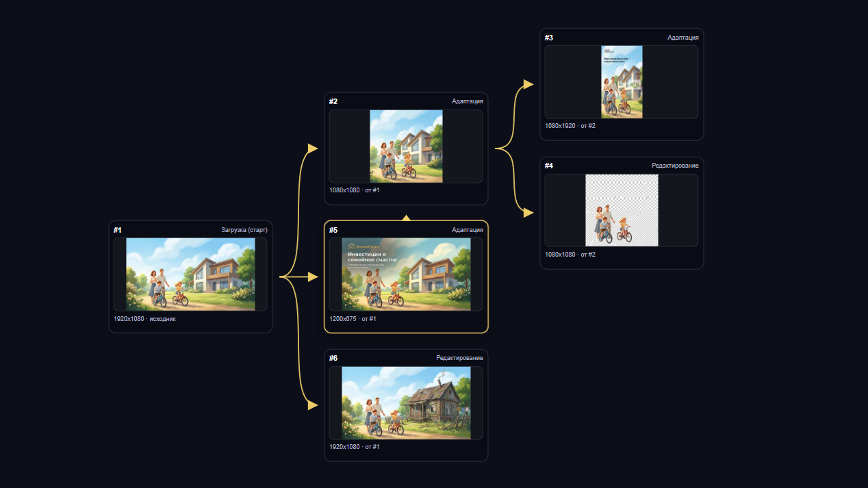 Интерфейс платформы BRAN:DIKA